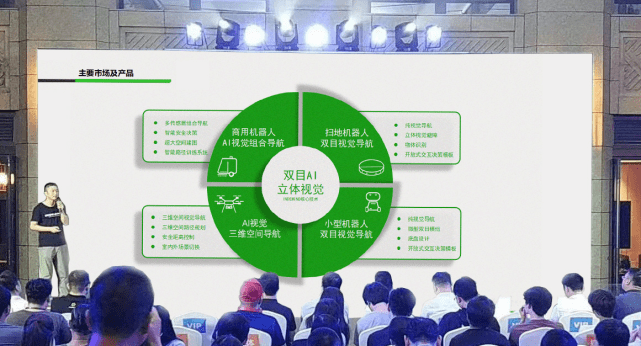 jdb电子游戏发布全新双目视觉系列产品，打造场景化AI视觉产品矩阵 